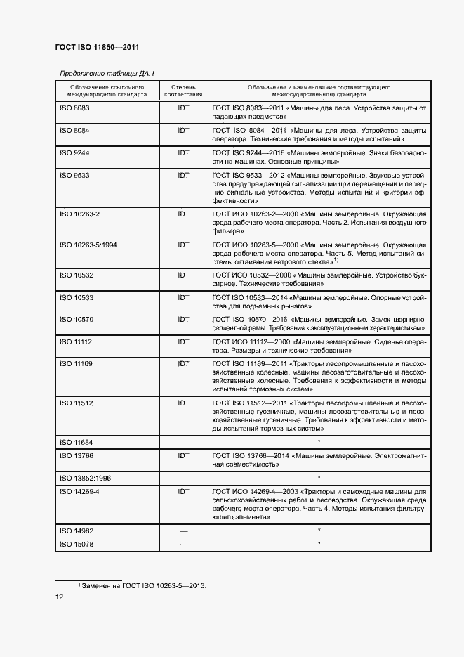 Страница 16 ГОСТ ISO 11850-2011