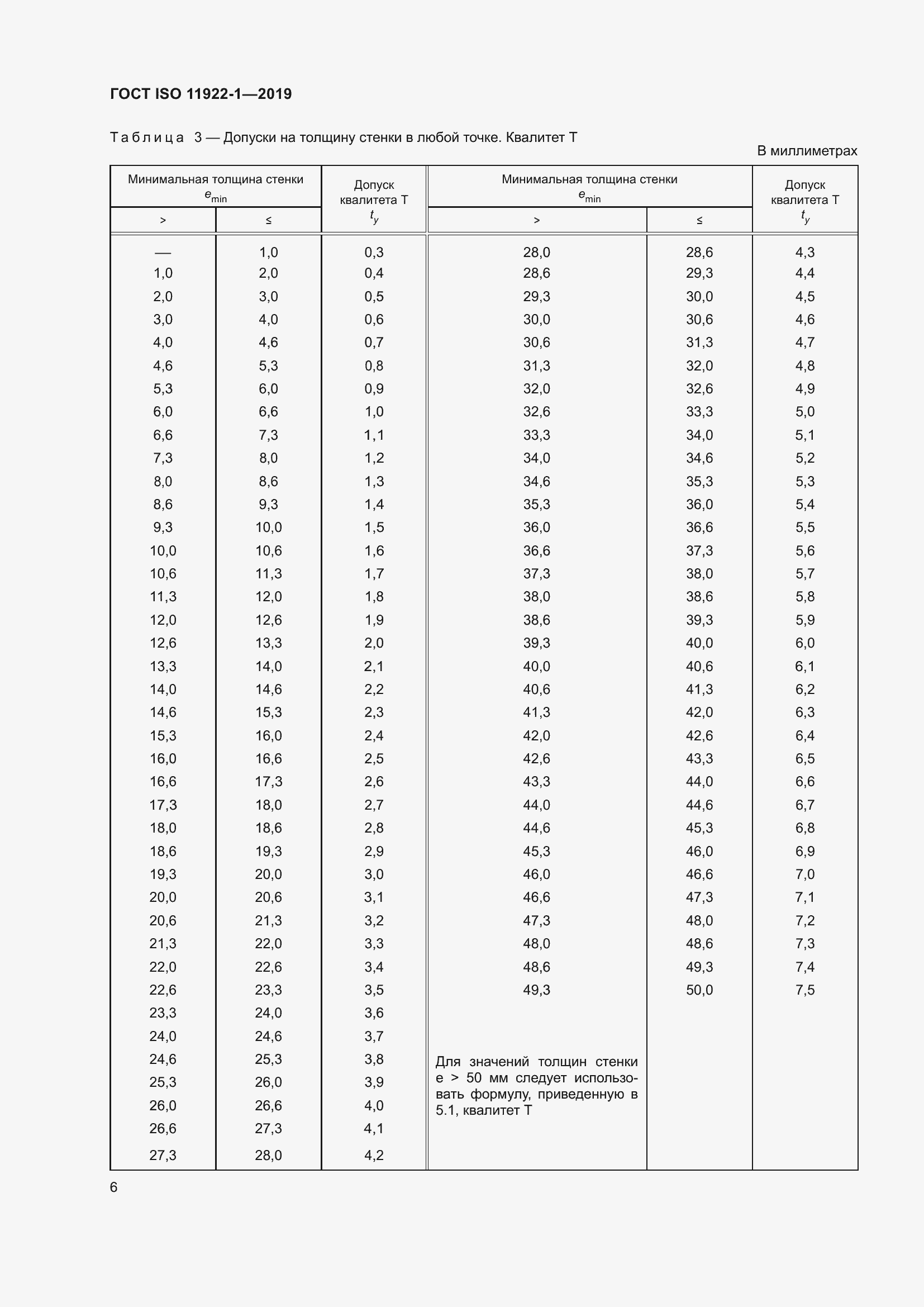 Страница 12 ГОСТ ISO 11922-1-2019