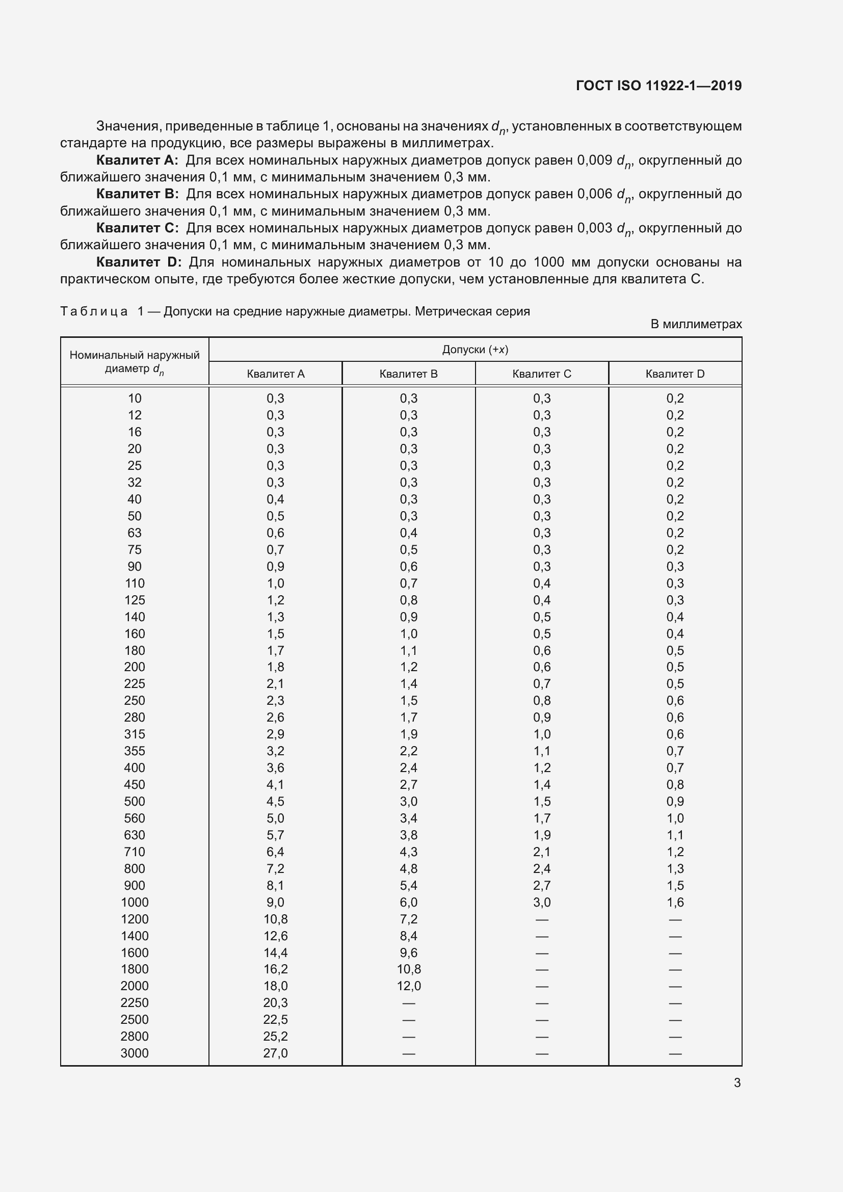 Страница 9 ГОСТ ISO 11922-1-2019