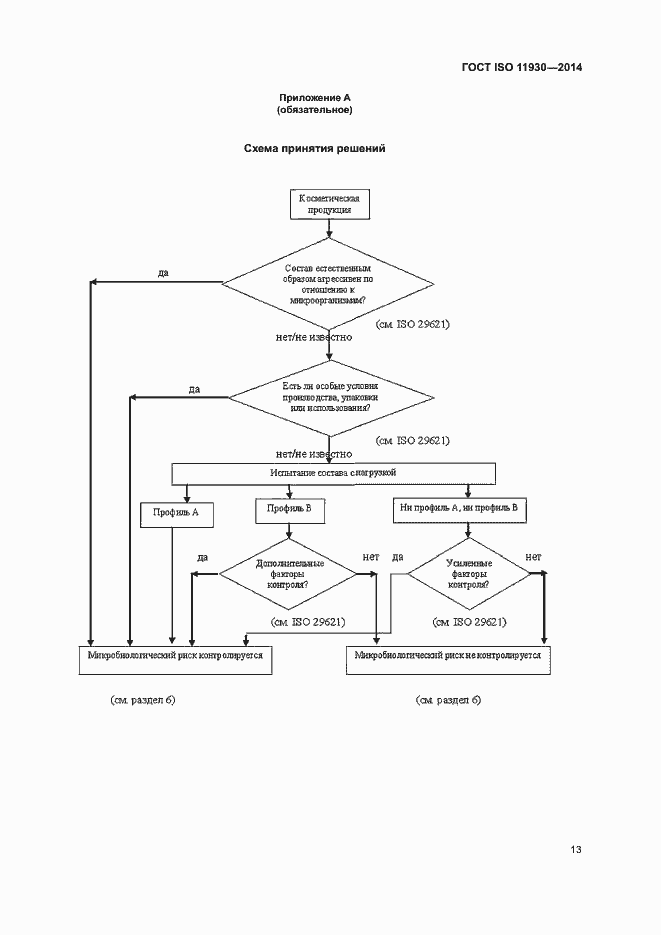 Страница 17 ГОСТ ISO 11930-2014