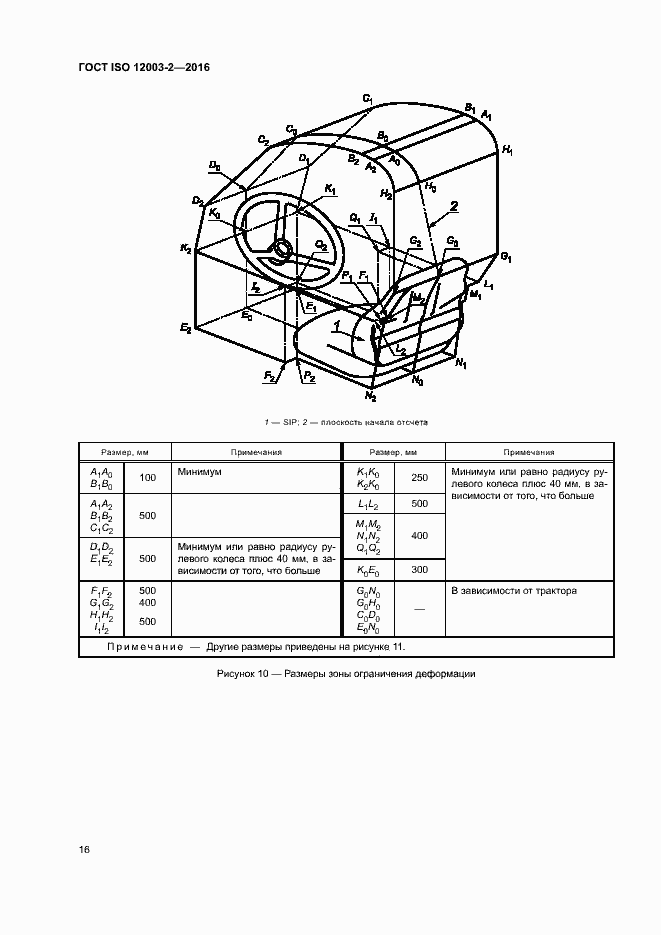 Страница 21 ГОСТ ISO 12003-2-2016