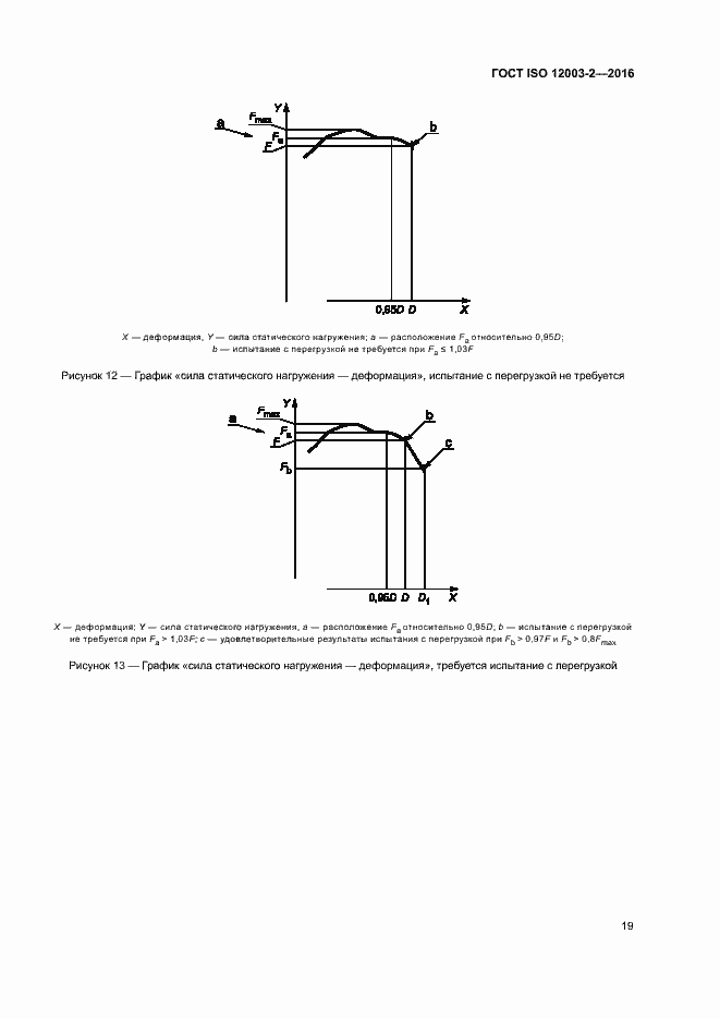 Страница 24 ГОСТ ISO 12003-2-2016