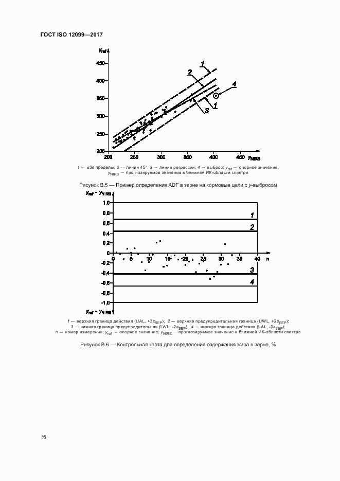 Страница 20 ГОСТ ISO 12099-2017