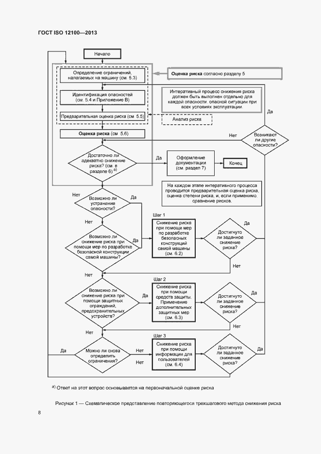 Страница 12 ГОСТ ISO 12100-2013