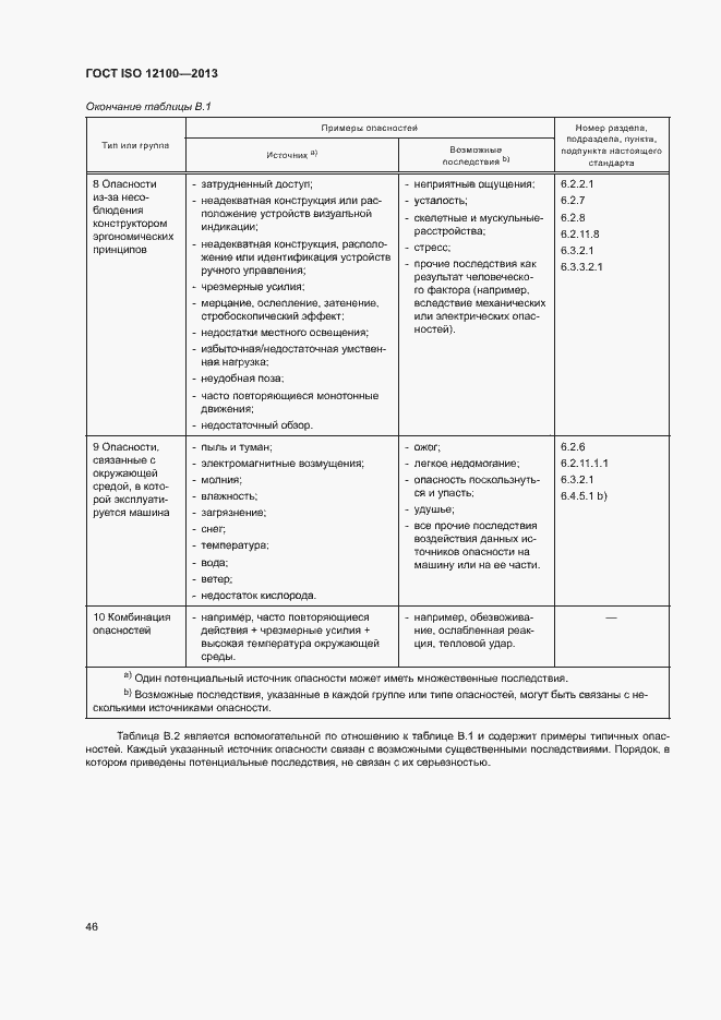 Страница 50 ГОСТ ISO 12100-2013