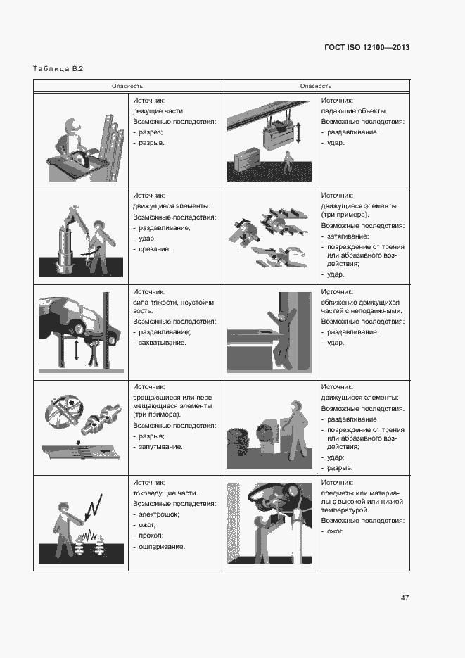 Страница 51 ГОСТ ISO 12100-2013