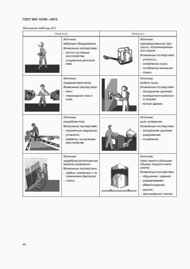 Страница 52 ГОСТ ISO 12100-2013