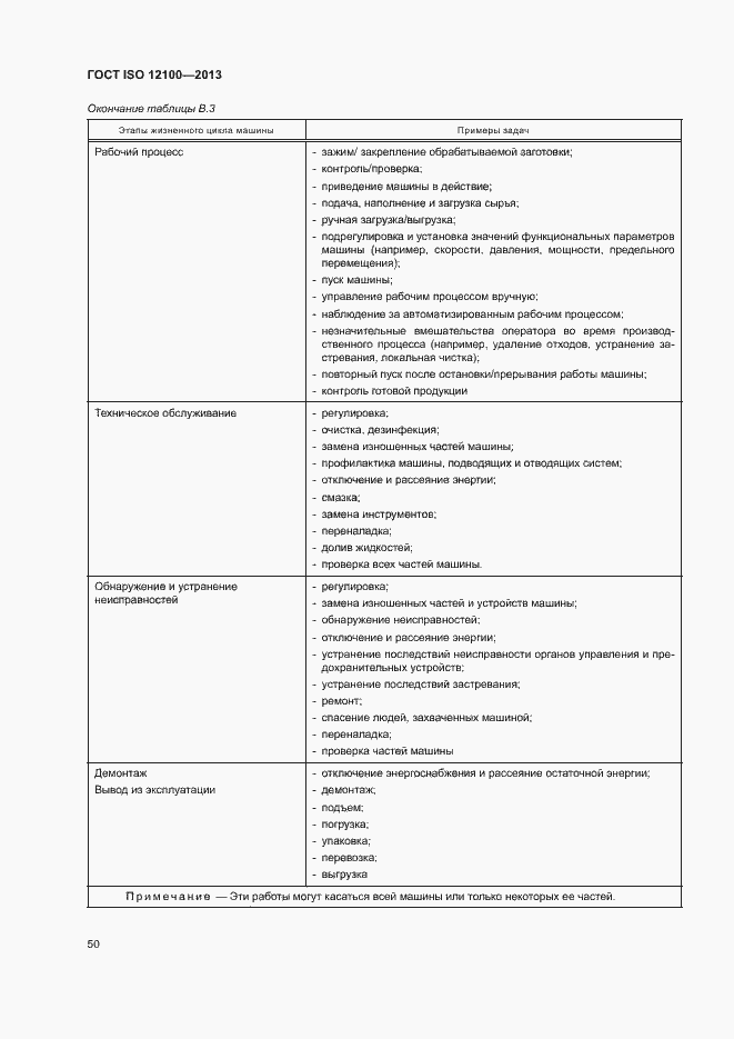 Страница 54 ГОСТ ISO 12100-2013