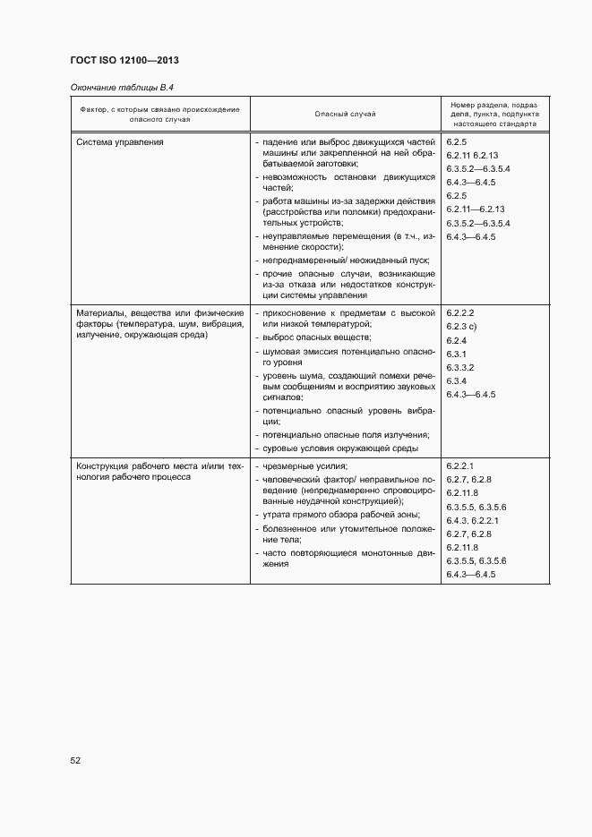 Страница 56 ГОСТ ISO 12100-2013