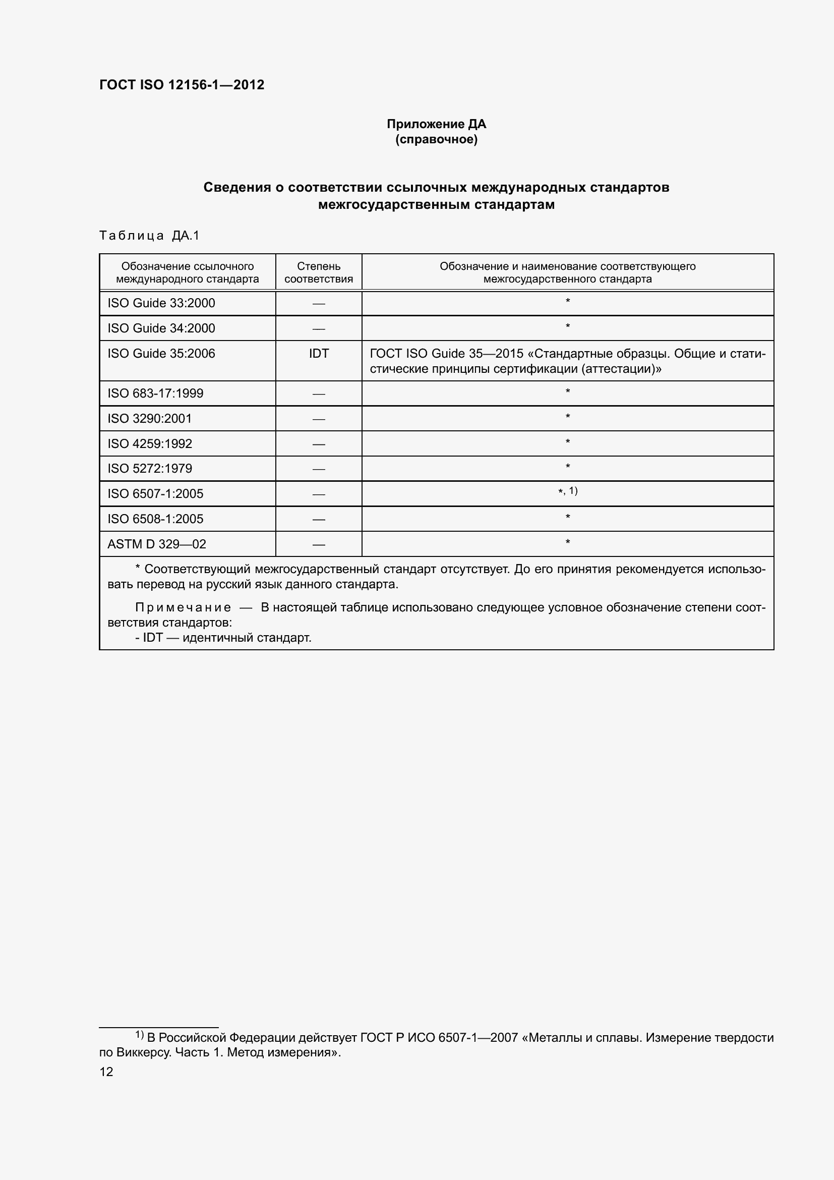 Страница 19 ГОСТ ISO 12156-1-2012