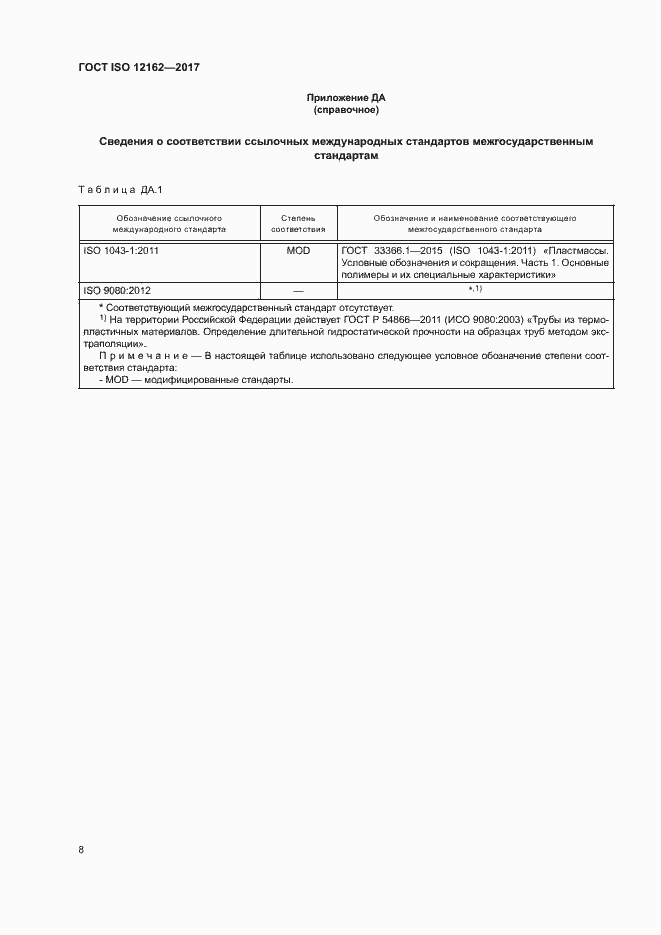 Страница 12 ГОСТ ISO 12162-2017
