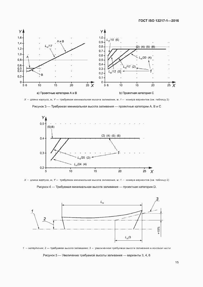Страница 19 ГОСТ ISO 12217-1-2016