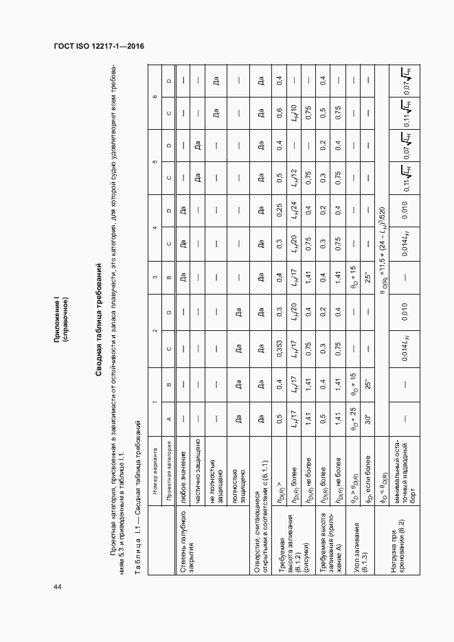 Страница 48 ГОСТ ISO 12217-1-2016