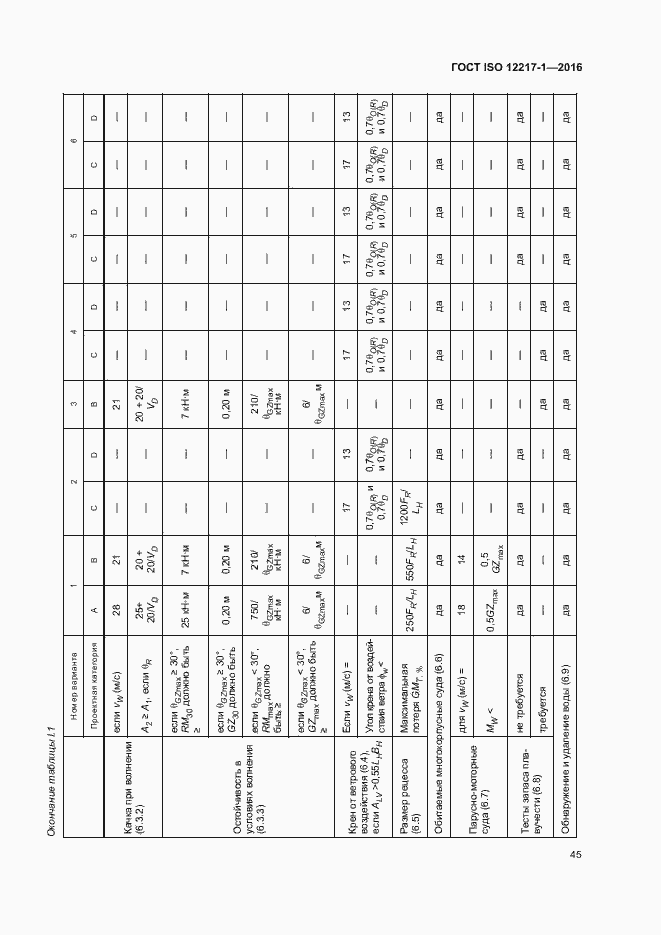 Страница 49 ГОСТ ISO 12217-1-2016