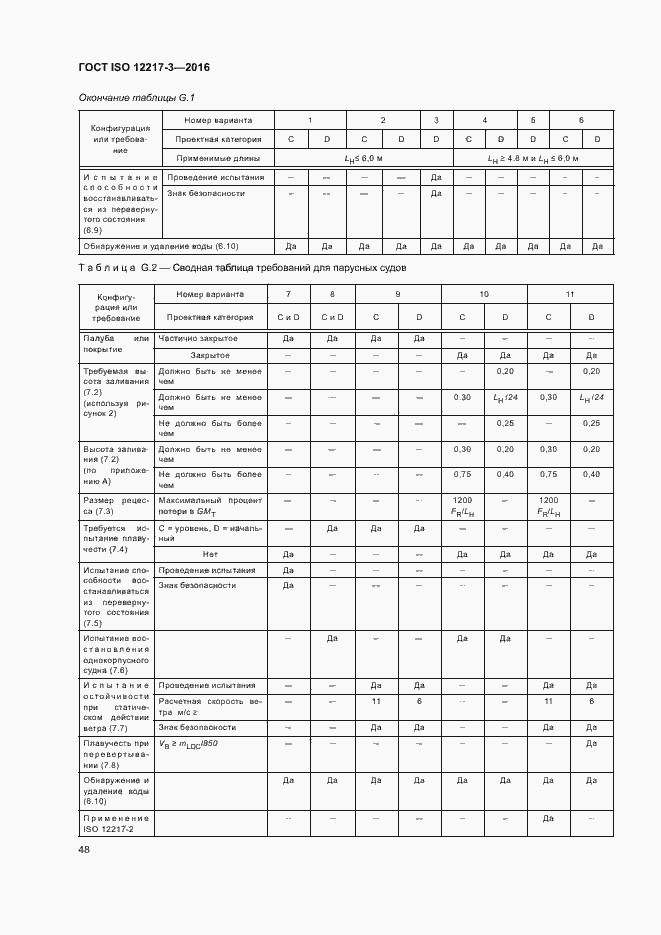 Страница 52 ГОСТ ISO 12217-3-2016