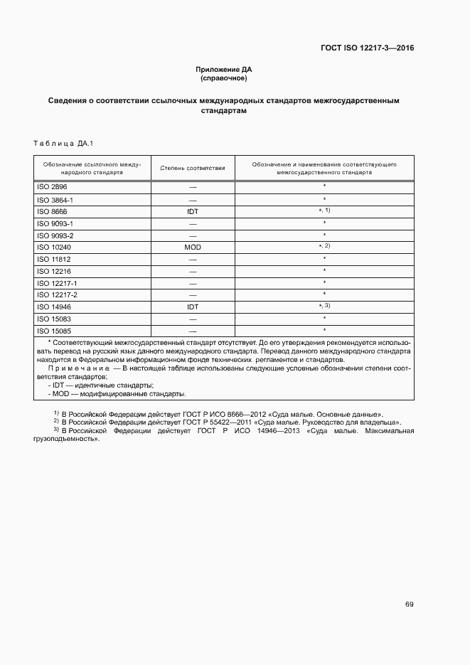Страница 73 ГОСТ ISO 12217-3-2016