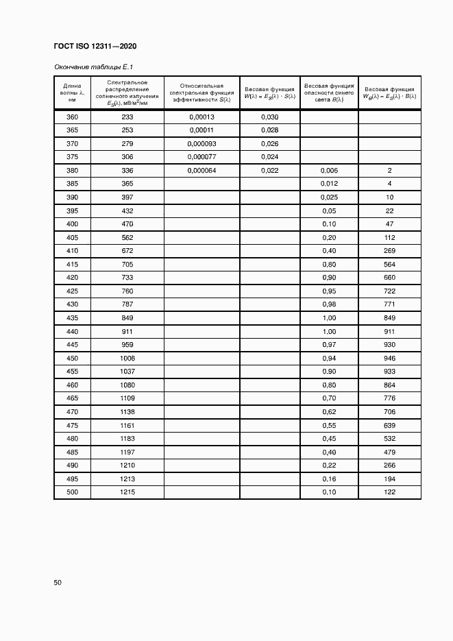 Страница 55 ГОСТ ISO 12311-2020