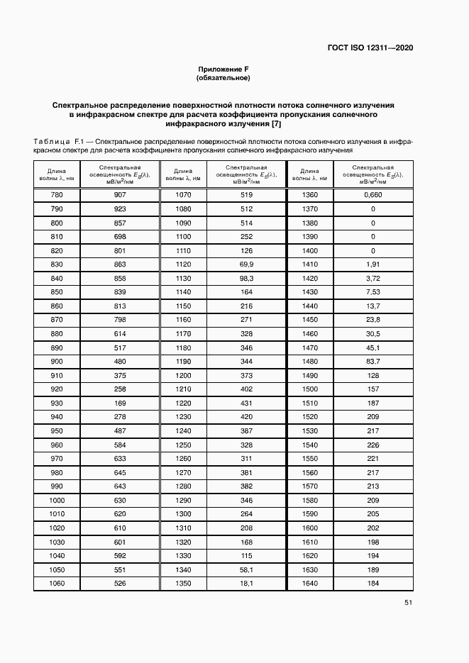 Страница 56 ГОСТ ISO 12311-2020