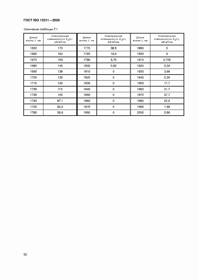 Страница 57 ГОСТ ISO 12311-2020