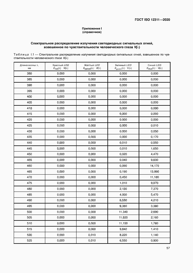 Страница 62 ГОСТ ISO 12311-2020