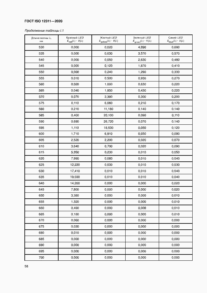 Страница 63 ГОСТ ISO 12311-2020