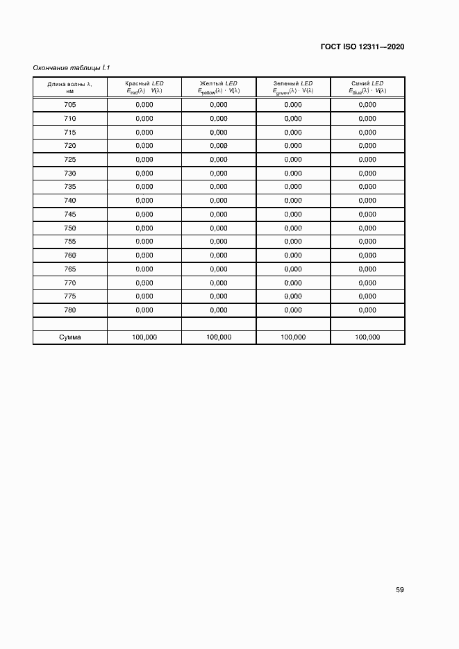 Страница 64 ГОСТ ISO 12311-2020