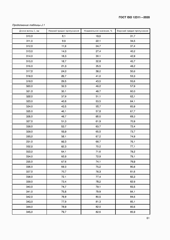 Страница 66 ГОСТ ISO 12311-2020