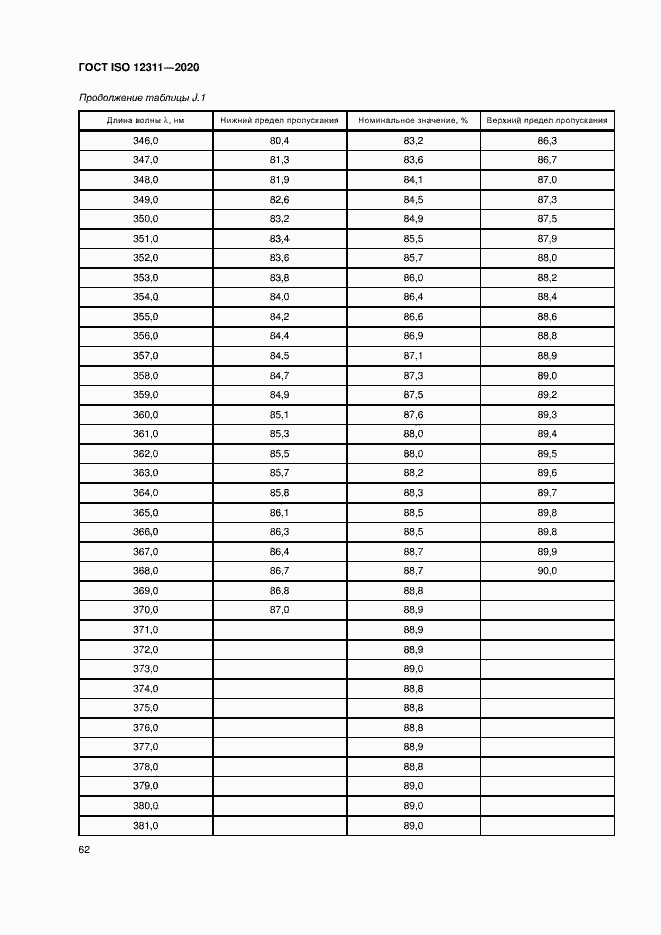 Страница 67 ГОСТ ISO 12311-2020