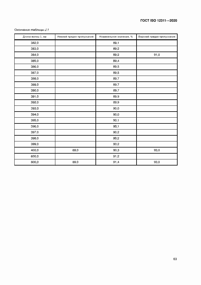 Страница 68 ГОСТ ISO 12311-2020