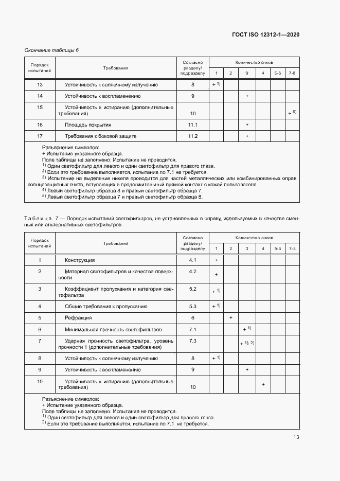 Страница 17 ГОСТ ISO 12312-1-2020