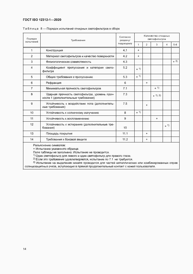 Страница 18 ГОСТ ISO 12312-1-2020