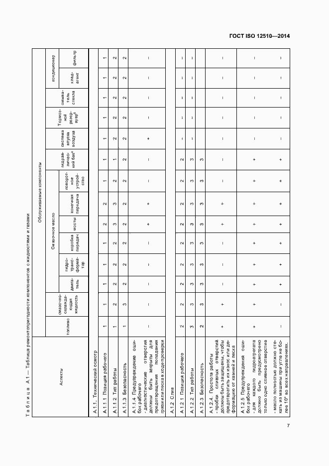 Страница 11 ГОСТ ISO 12510-2014