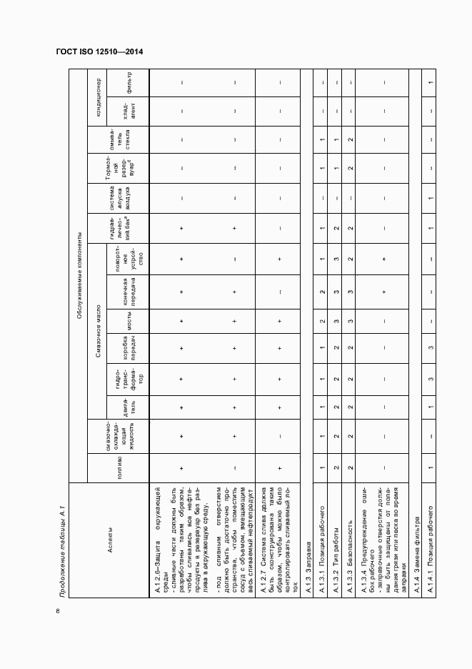Страница 12 ГОСТ ISO 12510-2014