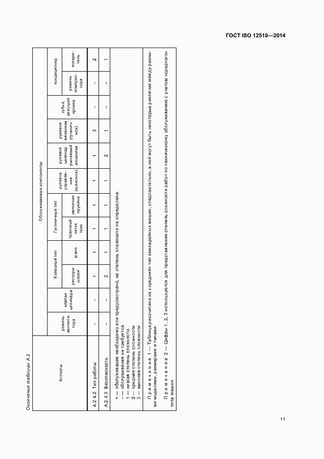 Страница 15 ГОСТ ISO 12510-2014