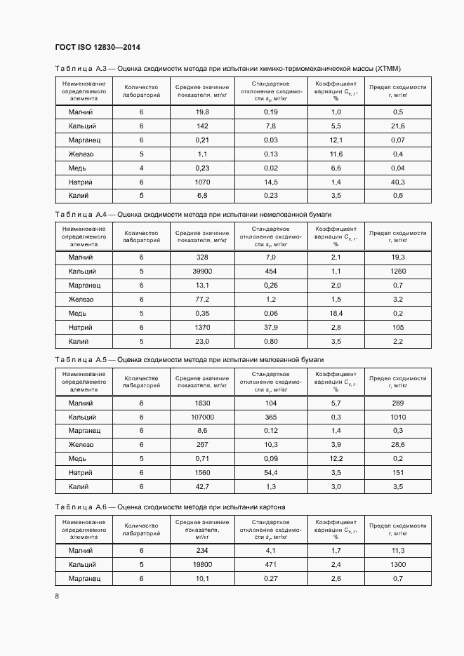 Страница 12 ГОСТ ISO 12830-2014