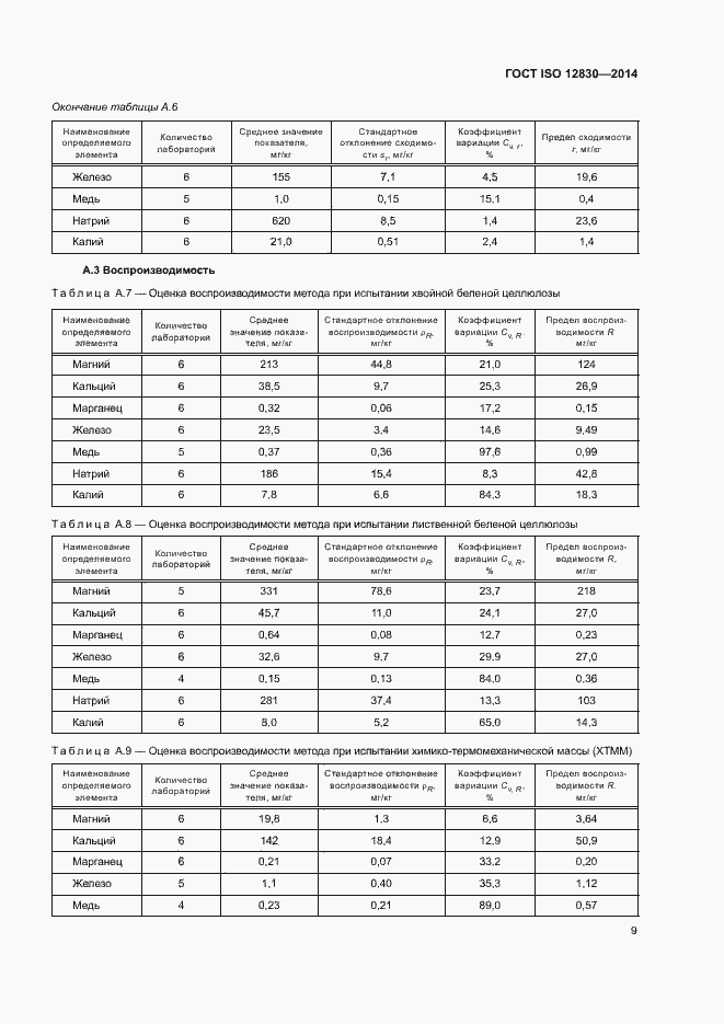 Страница 13 ГОСТ ISO 12830-2014