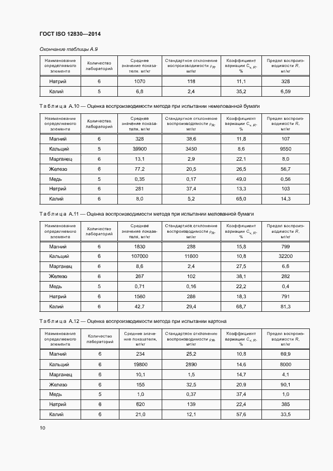 Страница 14 ГОСТ ISO 12830-2014
