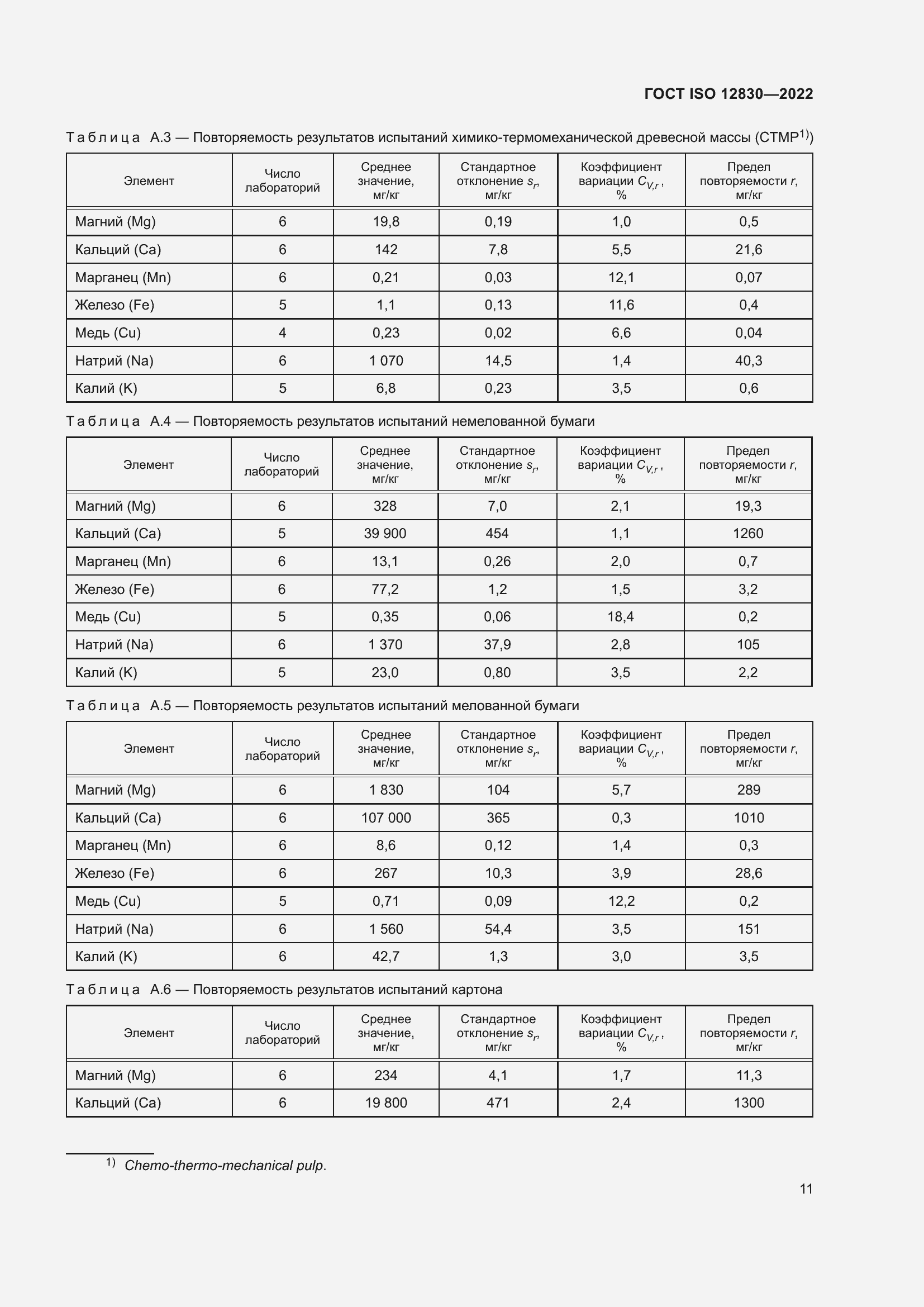 Страница 17 ГОСТ ISO 12830-2022