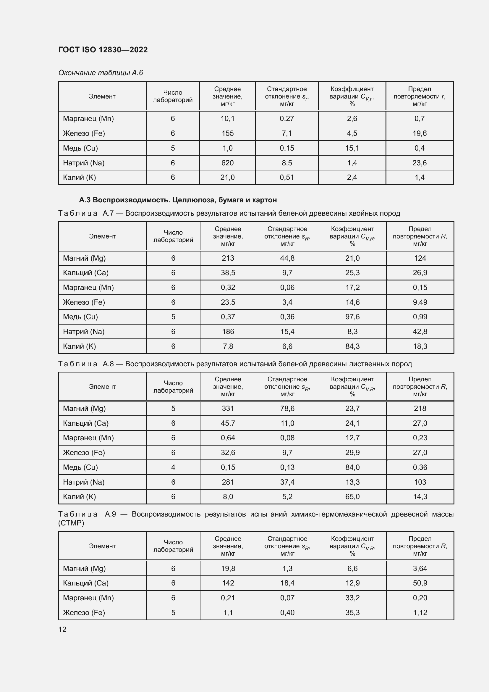 Страница 18 ГОСТ ISO 12830-2022