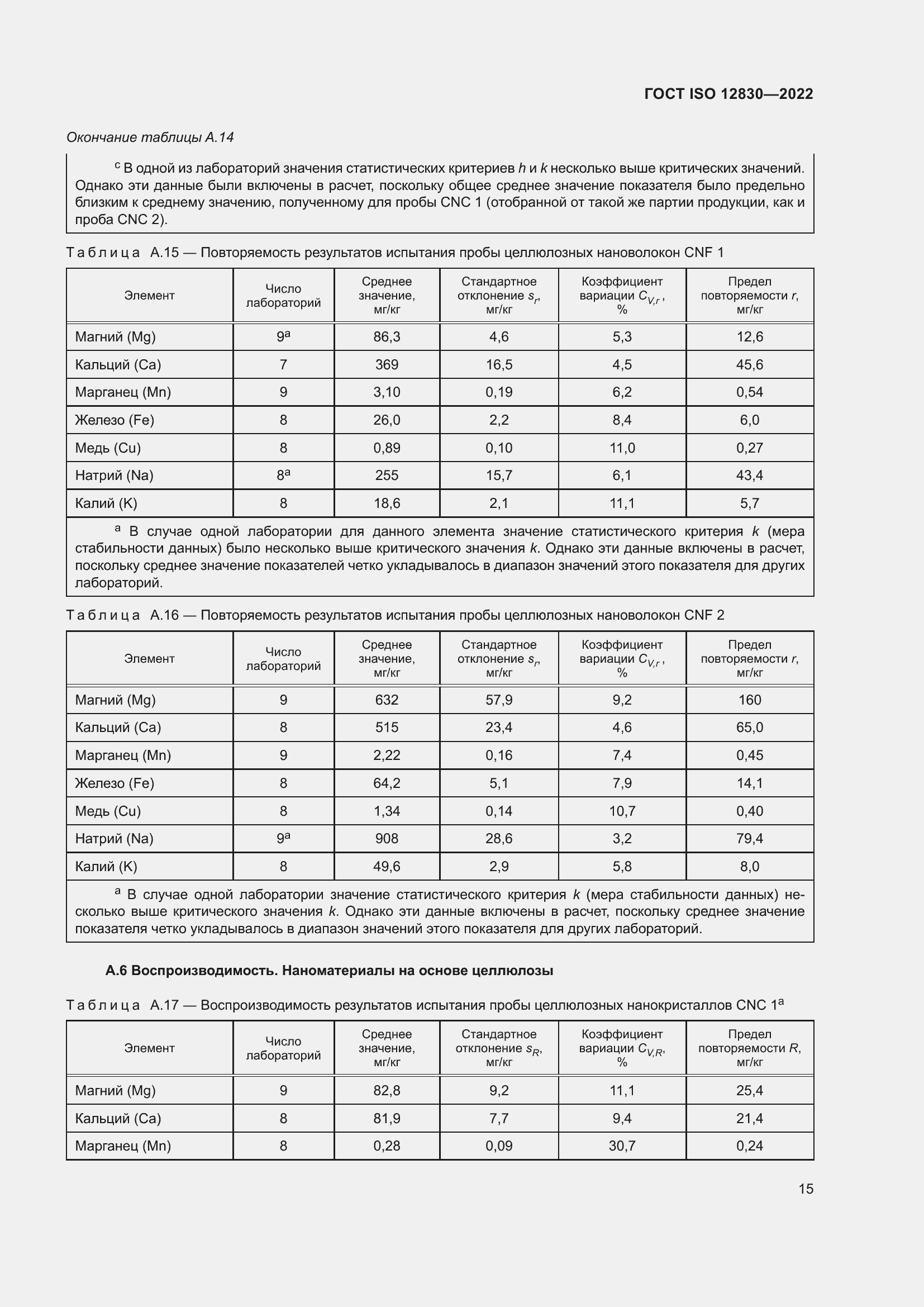 Страница 21 ГОСТ ISO 12830-2022