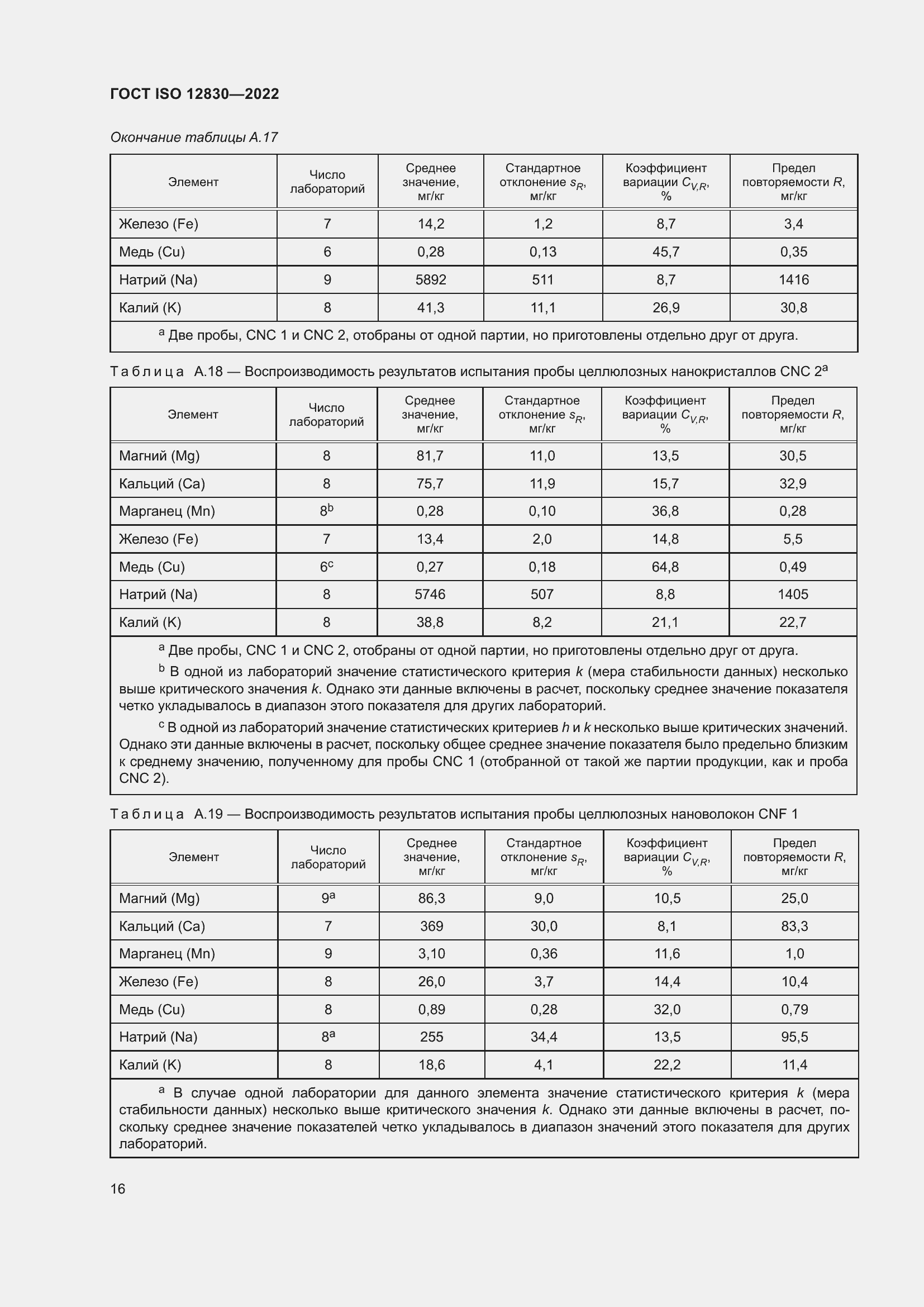 Страница 22 ГОСТ ISO 12830-2022