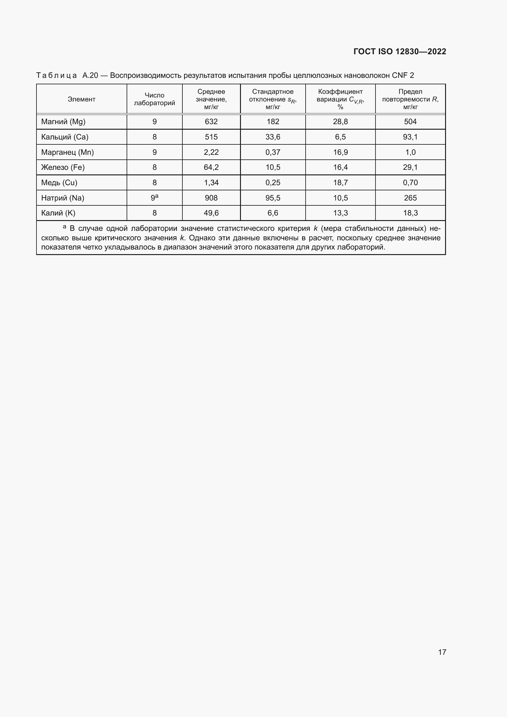 Страница 23 ГОСТ ISO 12830-2022