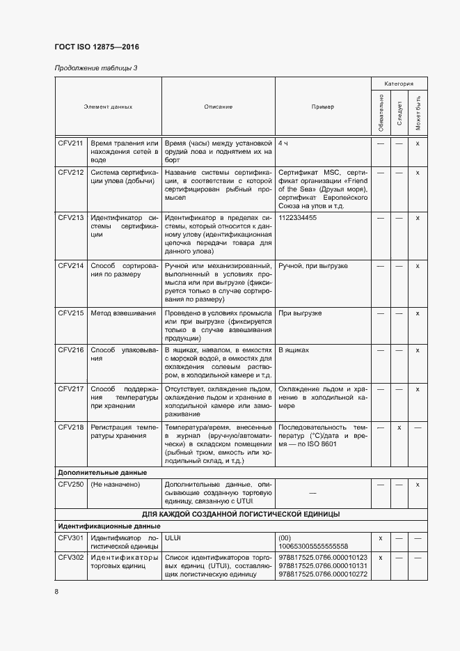 Страница 13 ГОСТ ISO 12875-2016