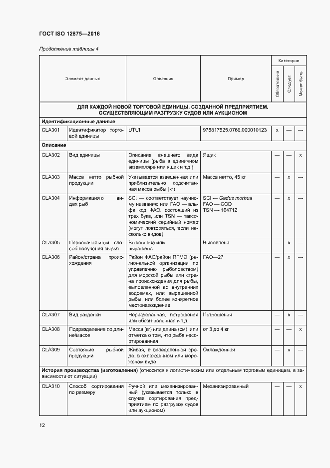 Страница 17 ГОСТ ISO 12875-2016