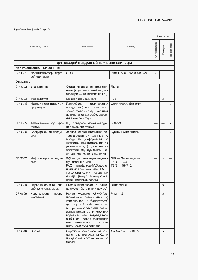 Страница 22 ГОСТ ISO 12875-2016