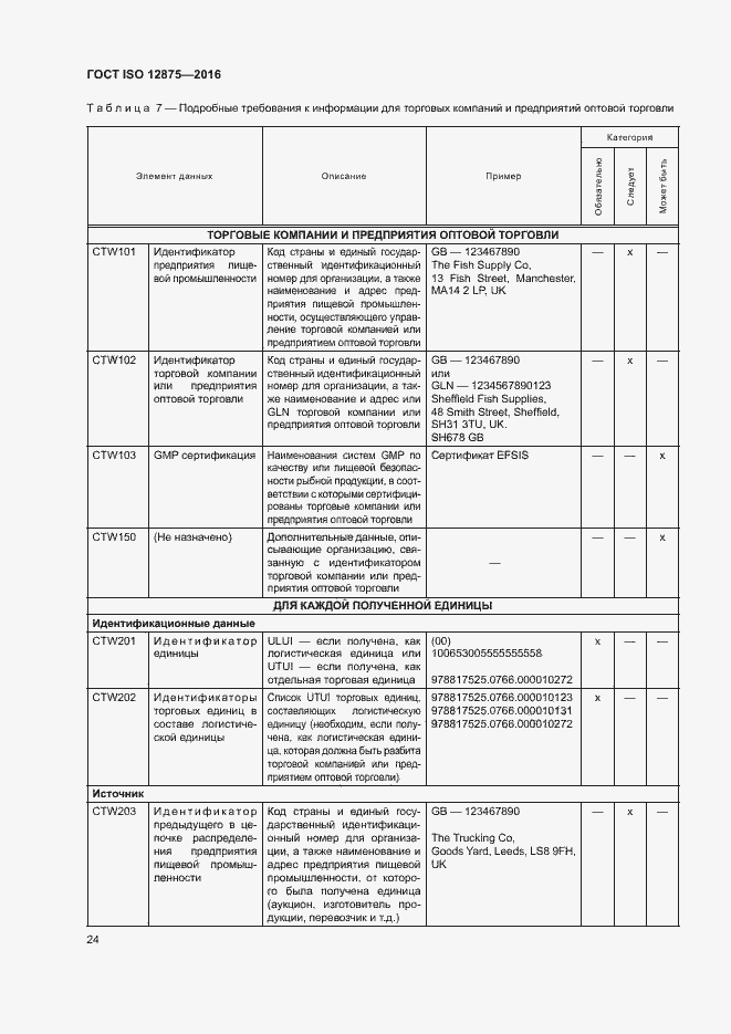 Страница 29 ГОСТ ISO 12875-2016