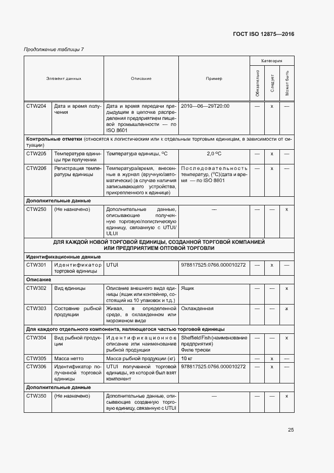 Страница 30 ГОСТ ISO 12875-2016