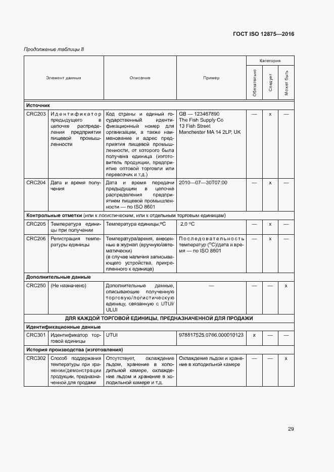 Страница 34 ГОСТ ISO 12875-2016