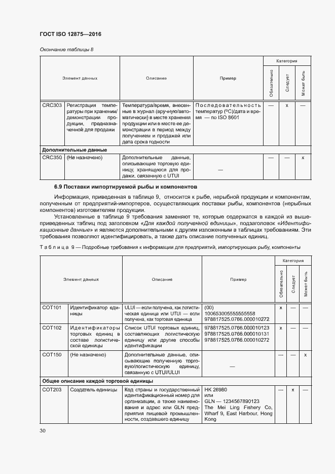Страница 35 ГОСТ ISO 12875-2016