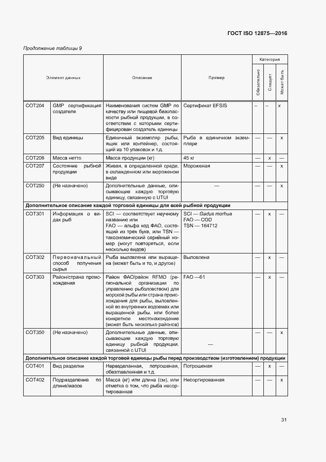 Страница 36 ГОСТ ISO 12875-2016